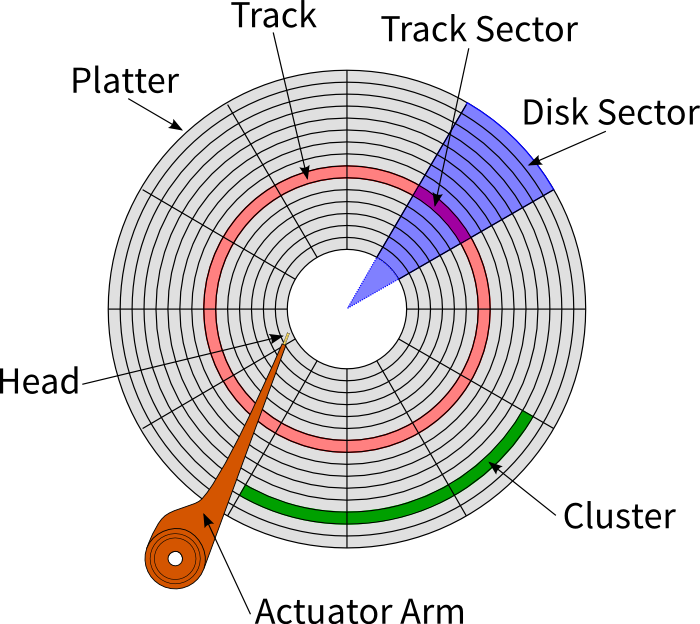 Disk Drive Components